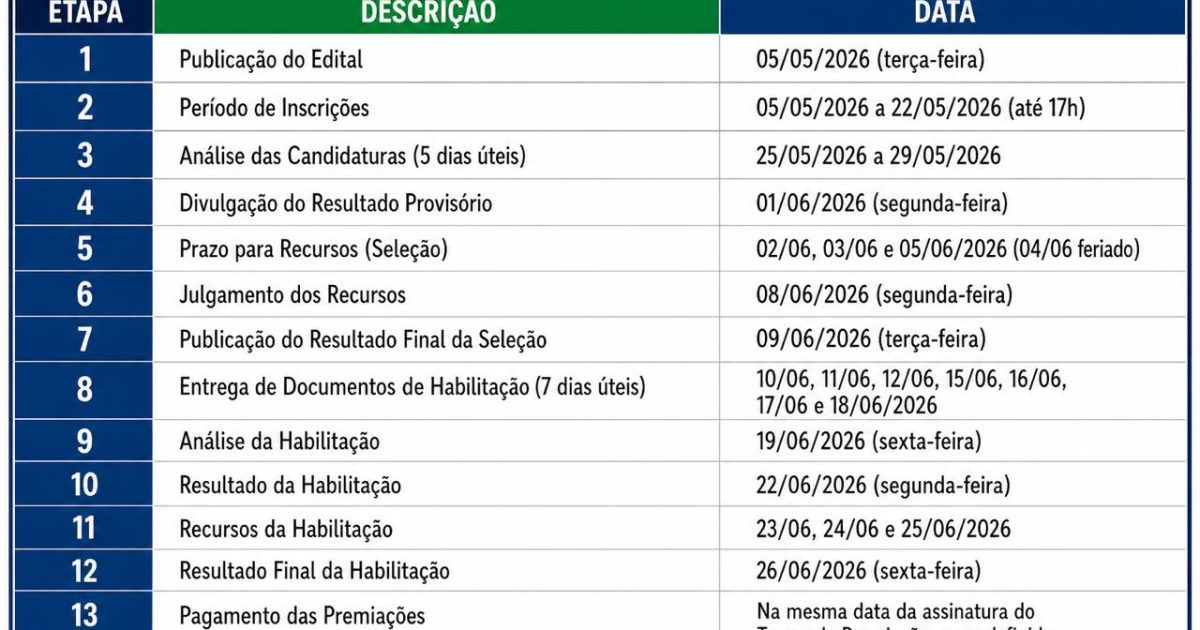 Virgolândia lança premiação de R$ 10,2 mil para agentes culturais
