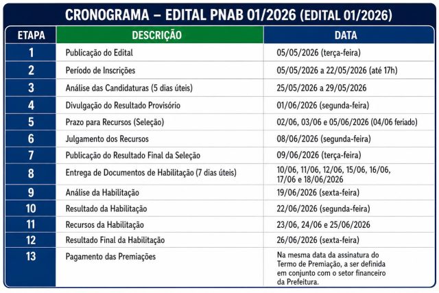 Virgolândia lança premiação de R$ 10,2 mil para agentes culturais